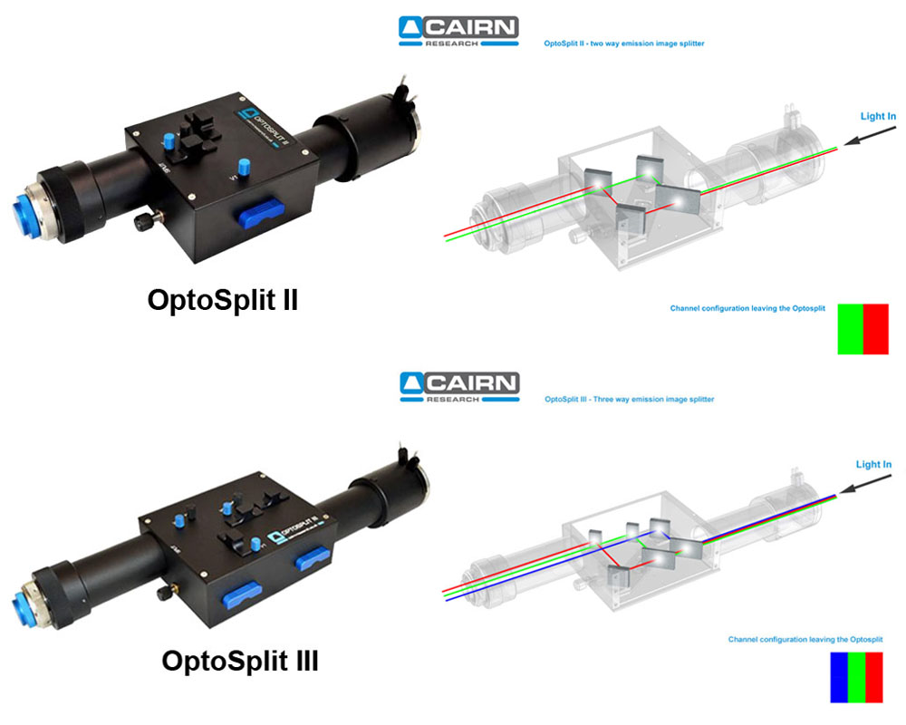 OptoSplit II, OptoSplit III 製品画像